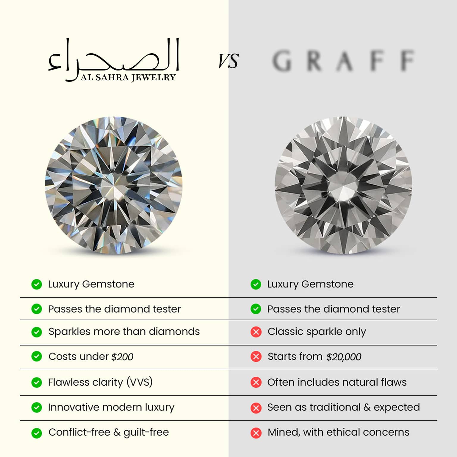 خاتم هالا مويسانيت 5 قيراط